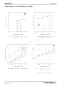 BD62321HFP-TR Datasheet Page 5