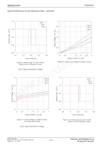 BD62321HFP-TR Datasheet Pagina 6