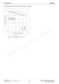 BD6360GUL-E2 Datasheet Page 6