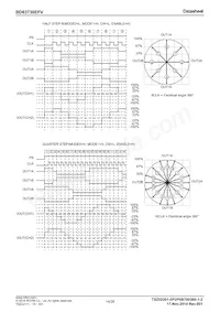 BD63730EFV-E2 Datasheet Page 14