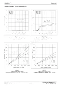 BD65491FV-E2 Datasheet Pagina 5