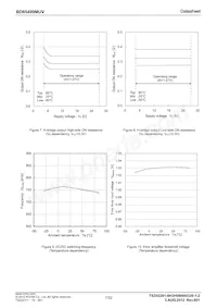 BD65499MUV-E2 Datasheet Pagina 7