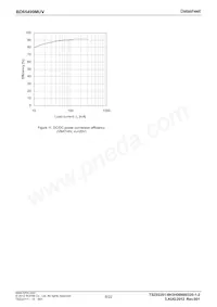 BD65499MUV-E2 Datasheet Pagina 8