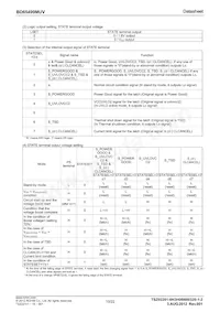 BD65499MUV-E2 Datasheet Pagina 10