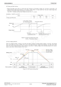 BD65499MUV-E2 Datasheet Pagina 14