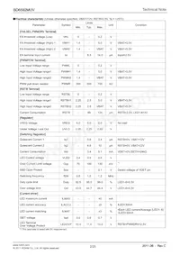 BD6592MUV-E2 Datasheet Page 2