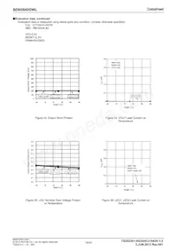 BD65B60GWL-E2 Datasheet Pagina 14