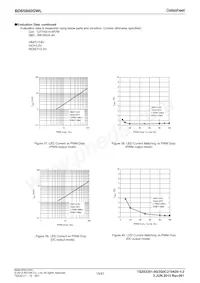 BD65B60GWL-E2 Datasheet Page 15