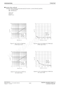 BD65B60GWL-E2 Datasheet Pagina 15