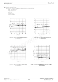 BD65B60GWL-E2 Datasheet Page 18