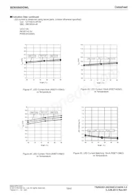 BD65B60GWL-E2 Datasheet Pagina 18