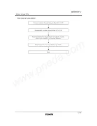 BD6669FV-E2 Datenblatt Seite 13