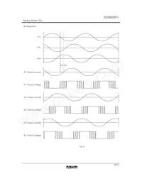 BD6669FV-E2 Datenblatt Seite 14