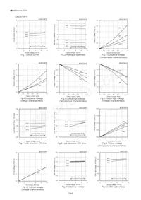 BD6718FV-E2 Datasheet Page 7