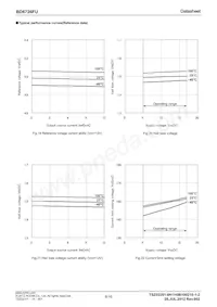 BD6726FU-E2 Datasheet Page 8