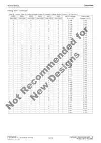 BD6758KN-E2 Datasheet Page 14