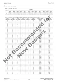 BD6758KN-E2 Datasheet Page 17