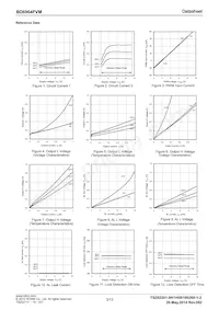 BD6964FVM-GTR Datasheet Pagina 3