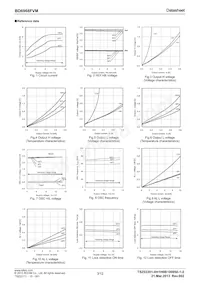 BD6968FVM-TR Datasheet Page 3