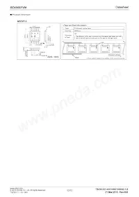 BD6968FVM-TR Datenblatt Seite 12