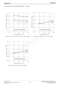 BD6994FV-GE2 Datasheet Pagina 13