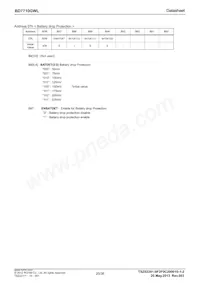 BD7710GWL-E2 Datasheet Page 20