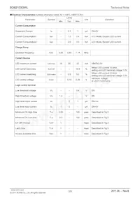 BD82103GWL-E2 Datasheet Page 2