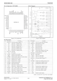 BD8255MUV-ME2 Datasheet Page 2