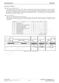 BD8255MUV-ME2 Datasheet Page 8