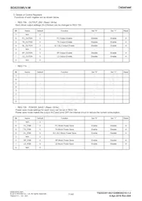 BD8255MUV-ME2 Datasheet Page 11