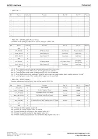BD8255MUV-ME2 Datasheet Page 12