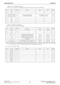 BD8255MUV-ME2 Datasheet Page 13
