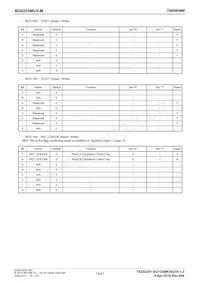 BD8255MUV-ME2 Datasheet Page 14