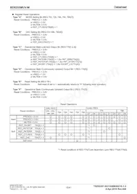 BD8255MUV-ME2 Datasheet Pagina 15
