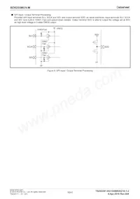 BD8255MUV-ME2 Datasheet Page 16