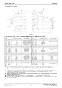 BD8381AEFV-ME2 Datasheet Page 10