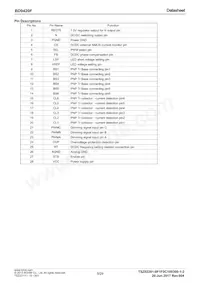 BD9420F-GE2 Datasheet Page 5