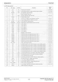 BD9422EFV-E2 Datasheet Page 5