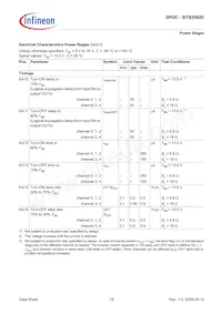 BTS5562EAUMA1 Datasheet Pagina 19