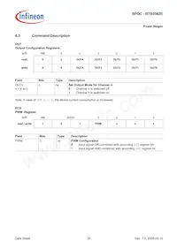 BTS5562EAUMA1 Datasheet Pagina 20