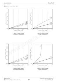 BU6904NUX-GTR Datasheet Page 5