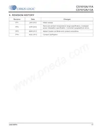 CS1610A-FSZR Datasheet Pagina 17