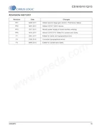 CS1613-FSZR Datasheet Pagina 15