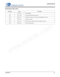CS1616-FZZR Datasheet Page 15