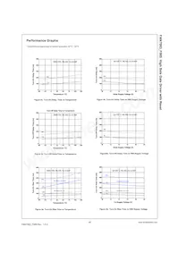 FAN7083CM_F085 Datasheet Page 10