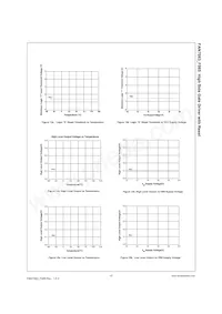 FAN7083CM_F085 Datasheet Page 13