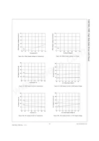 FAN7083CM_F085 Datenblatt Seite 14