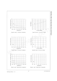 FAN7083CM_F085 Datenblatt Seite 15