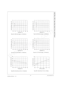 FAN7083CM_F085 Datenblatt Seite 16