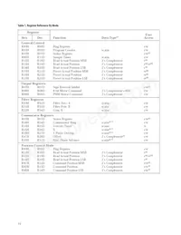 HCTL-1101-PLC Datasheet Pagina 15
